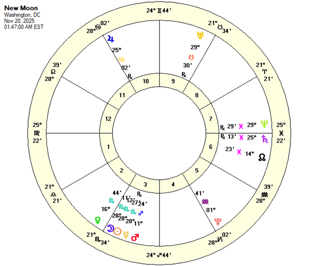 New Moon Chart Nov 20, 2025